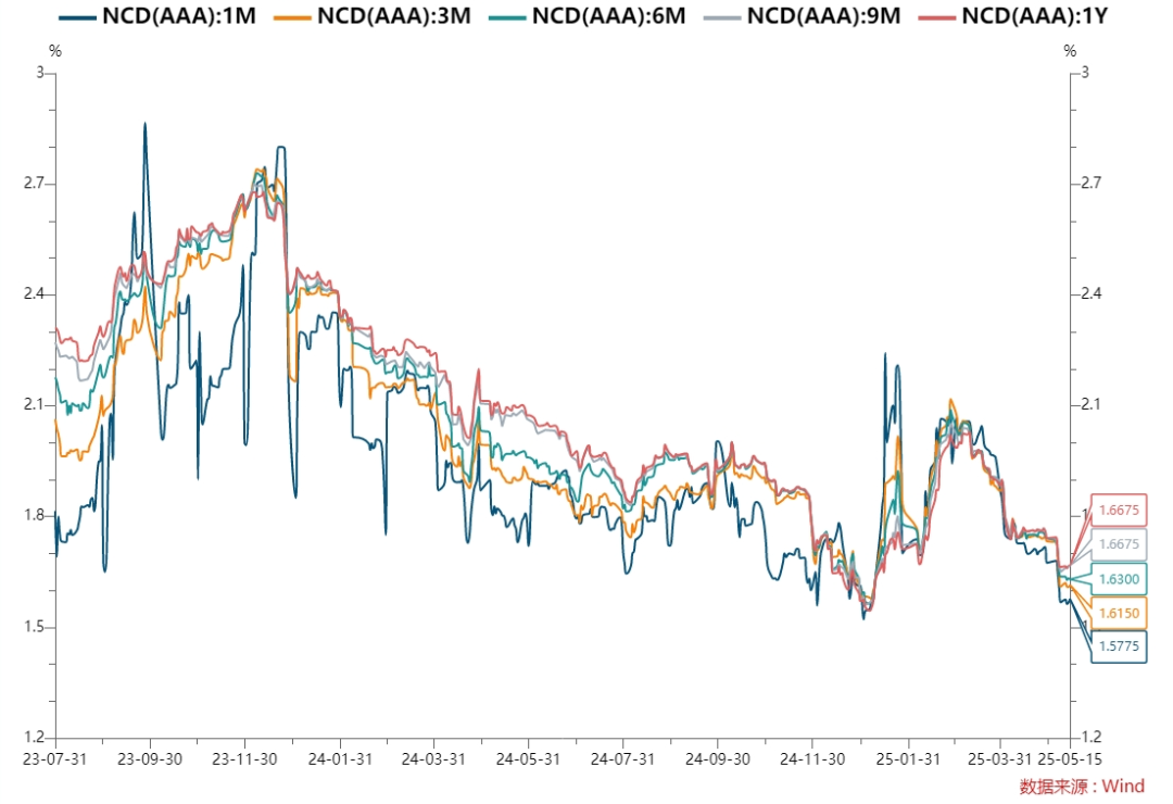 债市“科技板”加速推进 投资机构紧盯布局机会