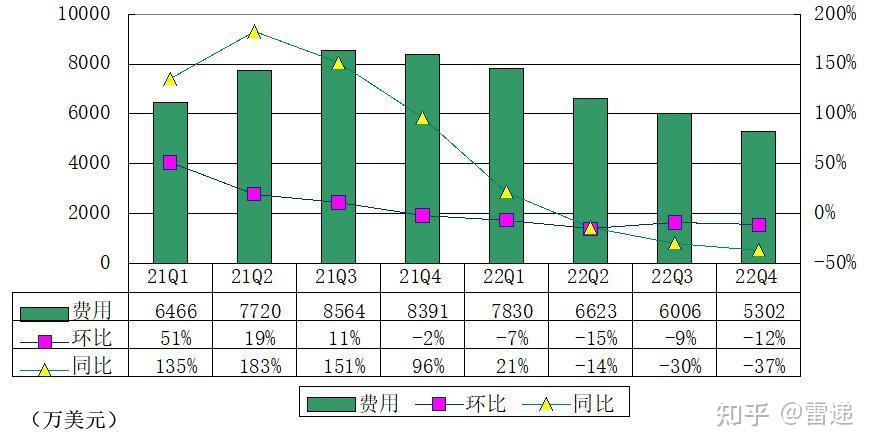 涂鸦智能一季度总收入同比增长21.1%