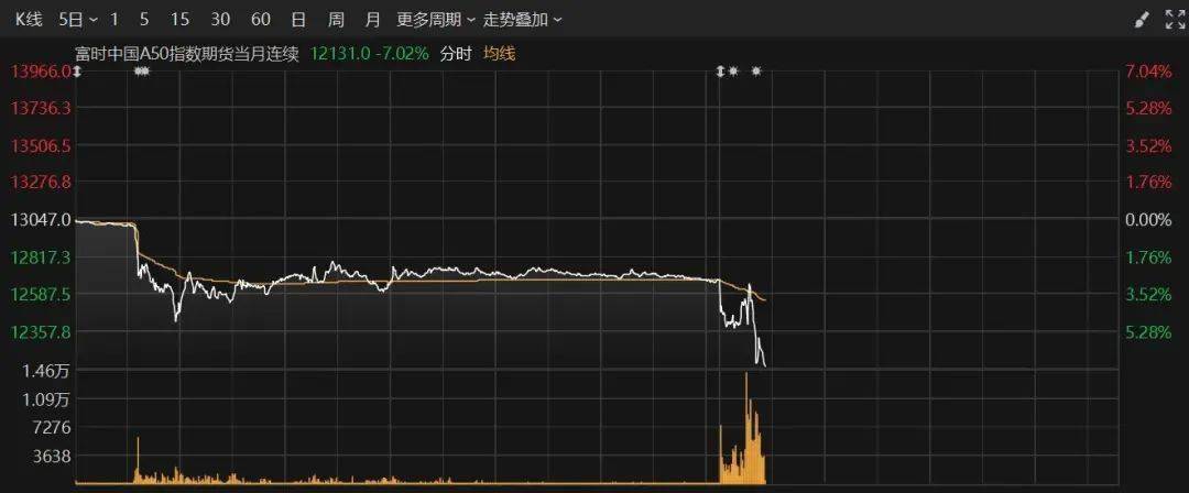 复牌，暴涨超300%！这个板块突然全线爆发！特朗普，传出大消息！