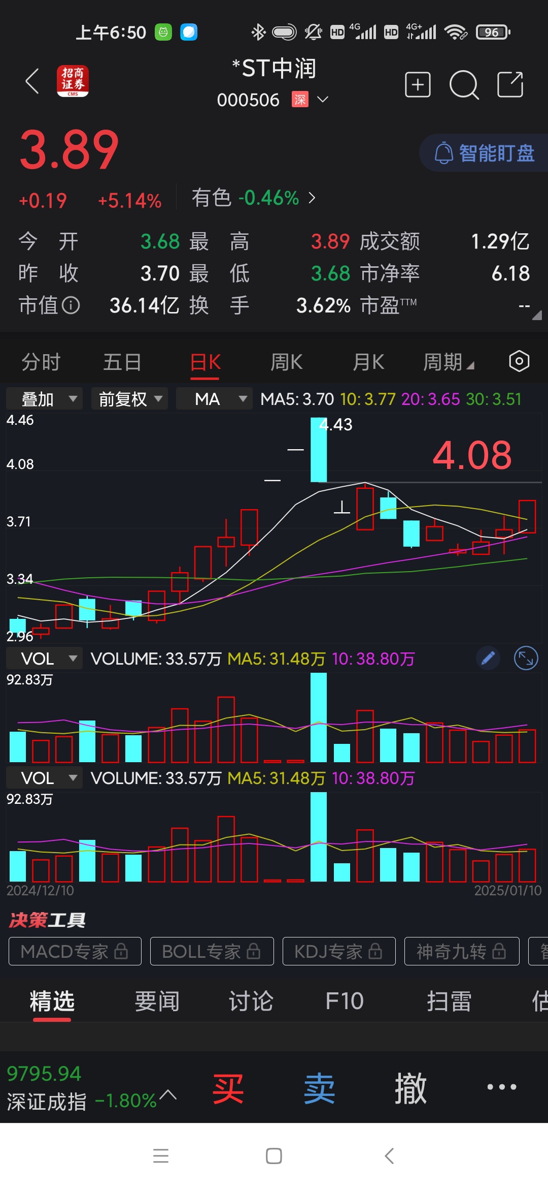 *ST双成录得5天4板