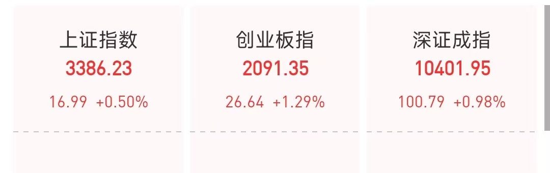 开盘播报：创业板指涨0.17%，深证成指跌0.03%