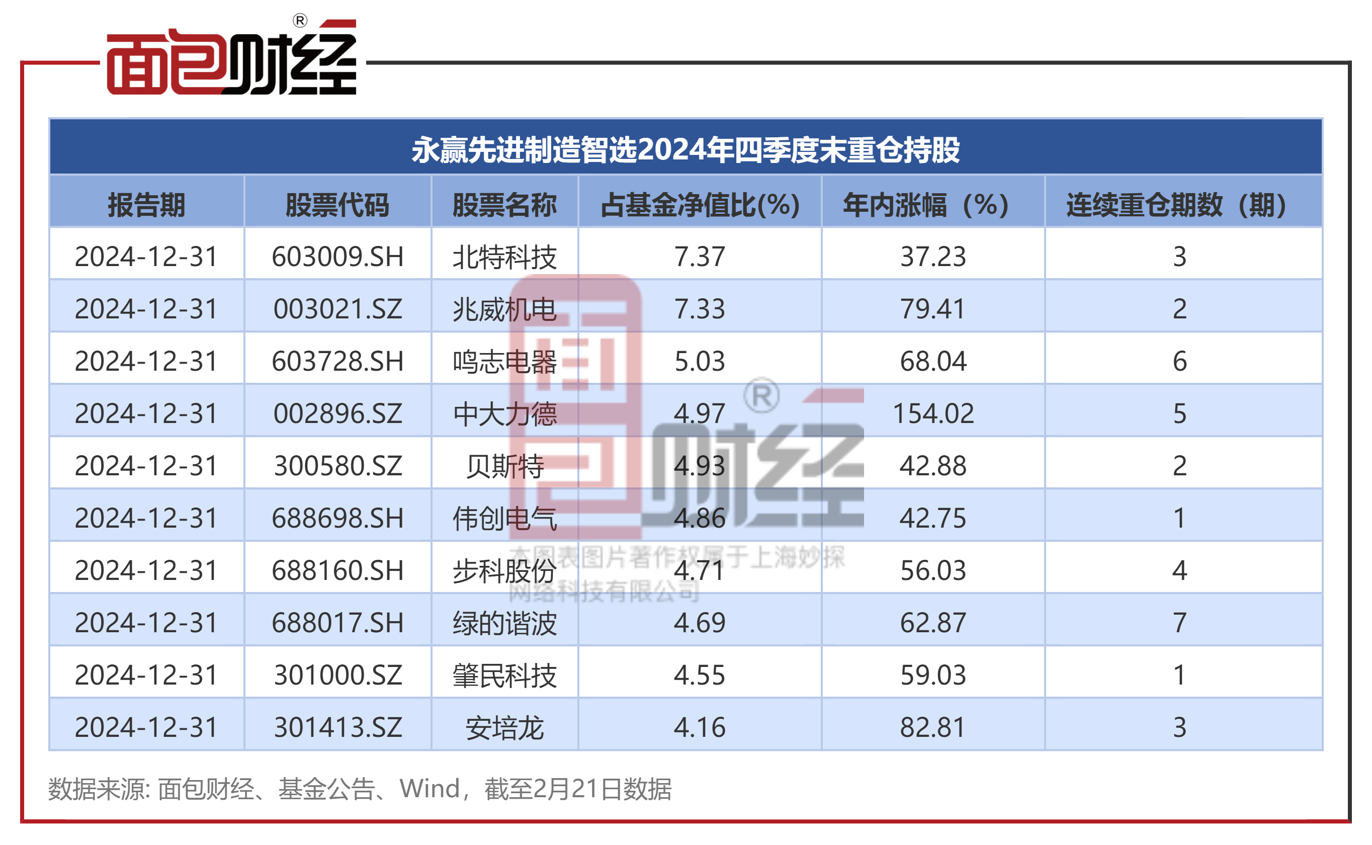 永安药业换手率36.51%，机构龙虎榜净买入440.12万元