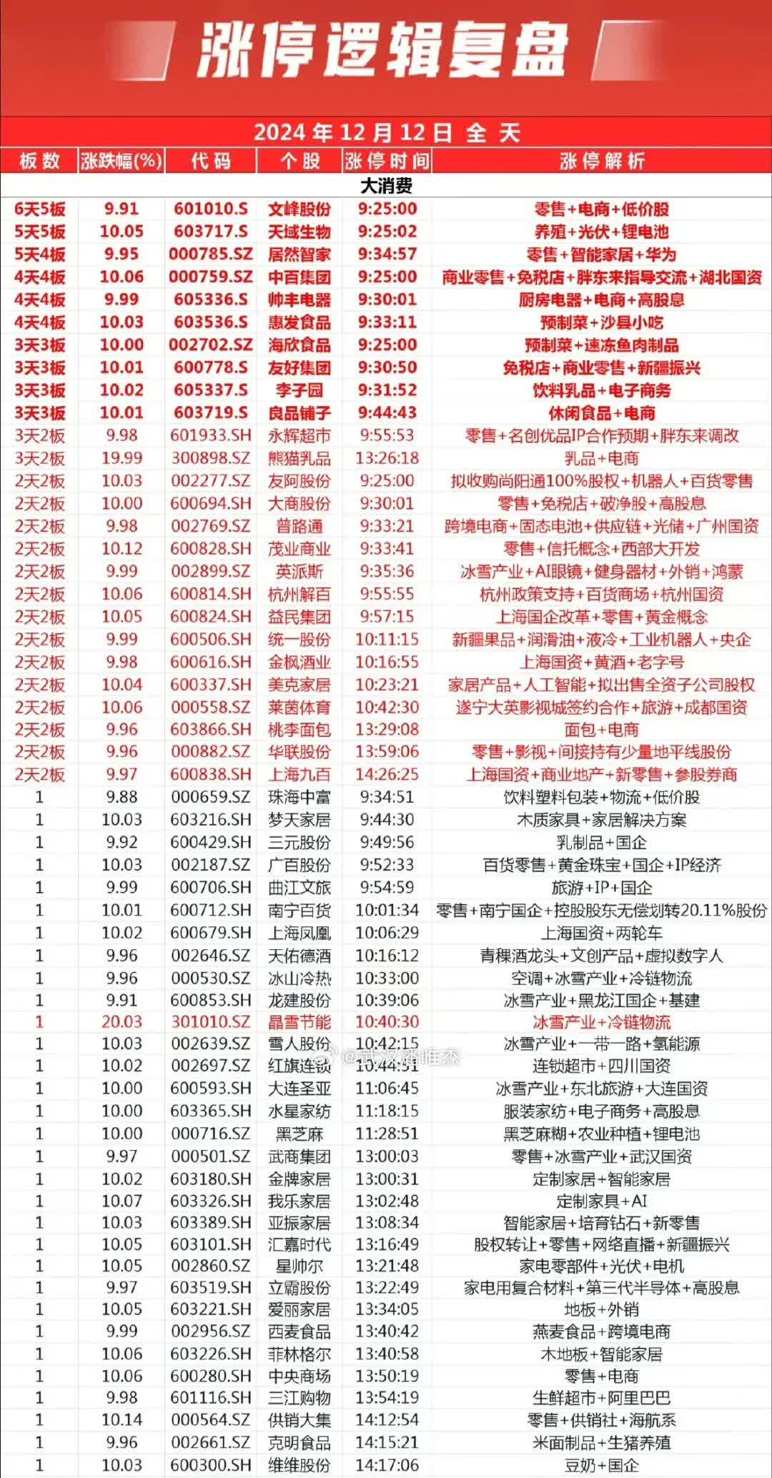 京运通跌9.35%，沪股通龙虎榜上净卖出3377.42万元