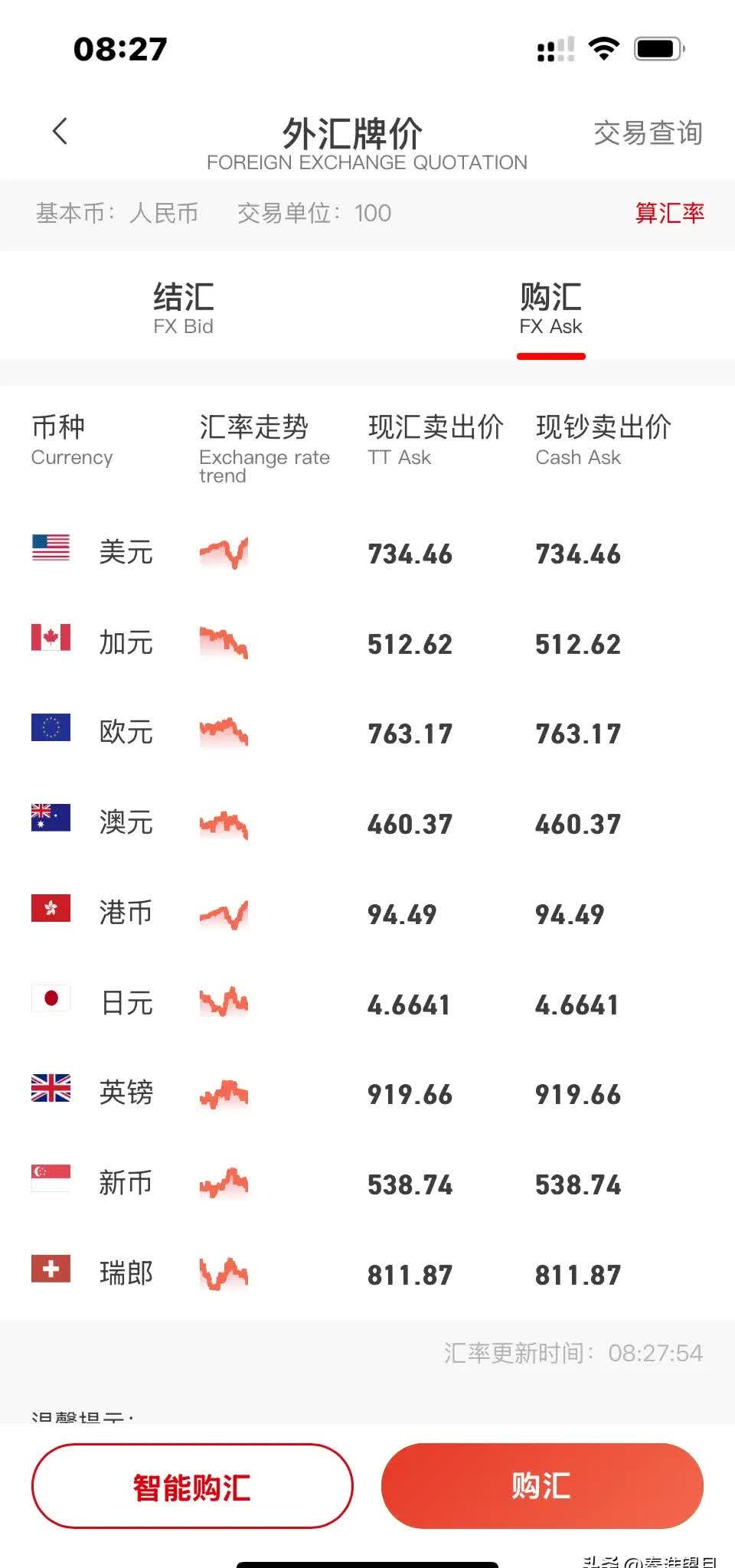 5月21日人民币对美元中间价调贬6个基点