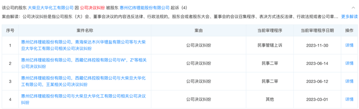 蓝晓科技欠款案一审胜诉 三达膜上诉震动盐湖提锂产业链
