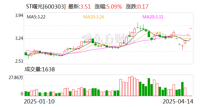 丽人丽妆连收5个涨停板