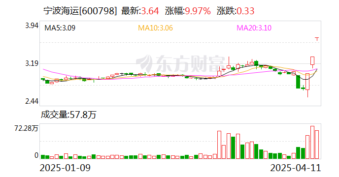 丽人丽妆连收5个涨停板