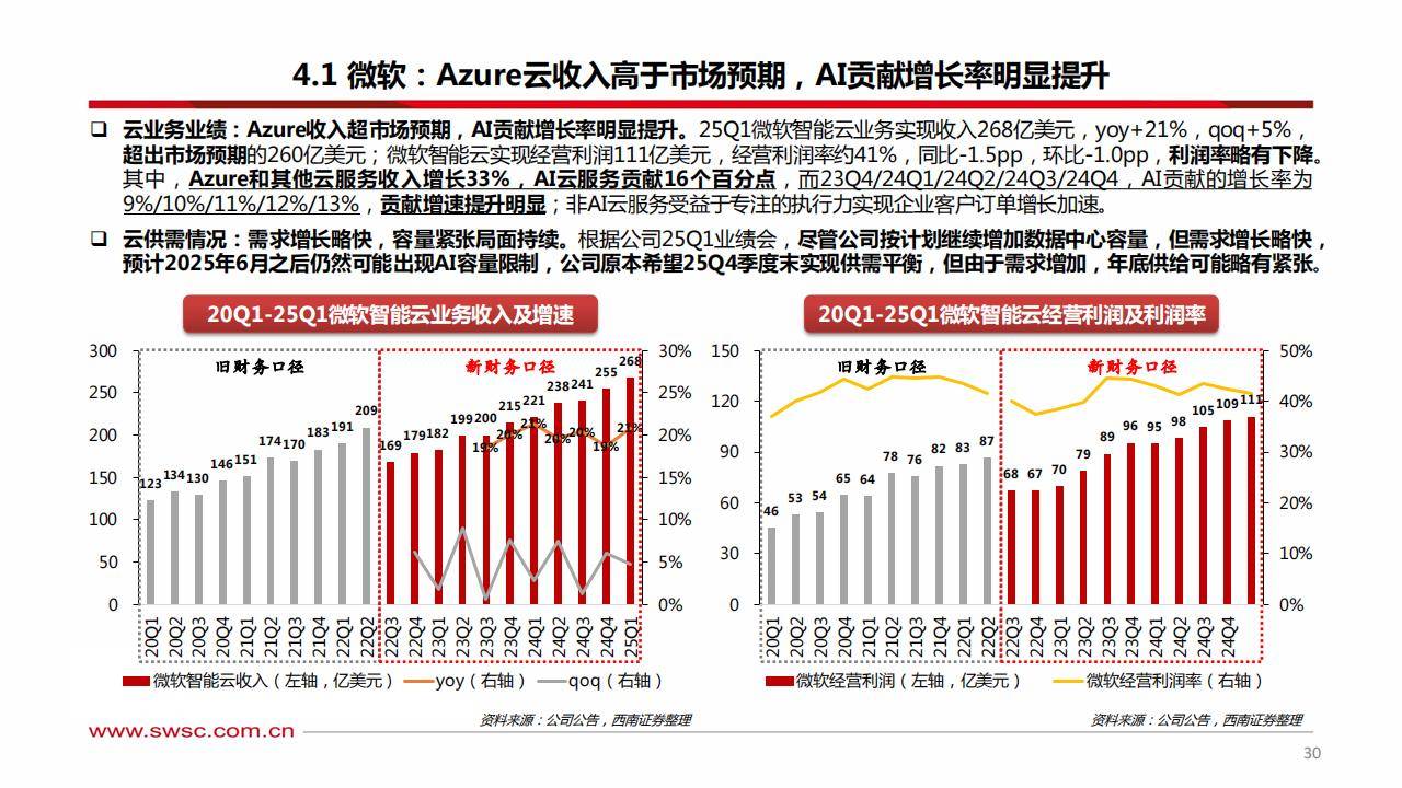 百度Q1财报：总营收325亿元超预期 智能云同比增速达42%