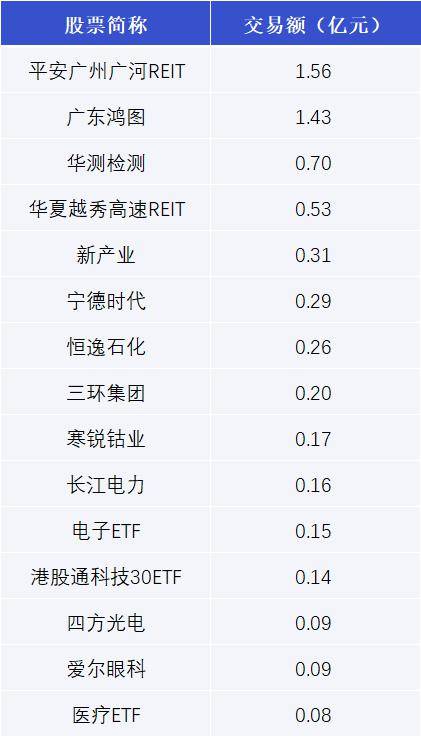 中国平安现2笔大宗交易 总成交金额2800.20万元