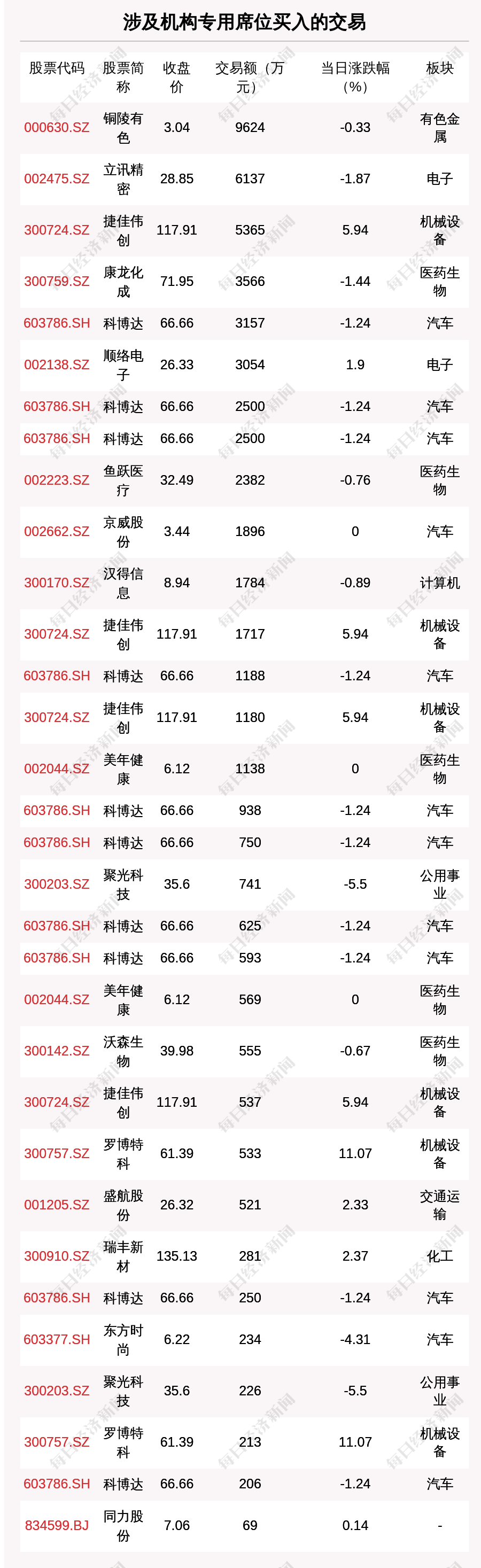 中国平安现2笔大宗交易 总成交金额2800.20万元