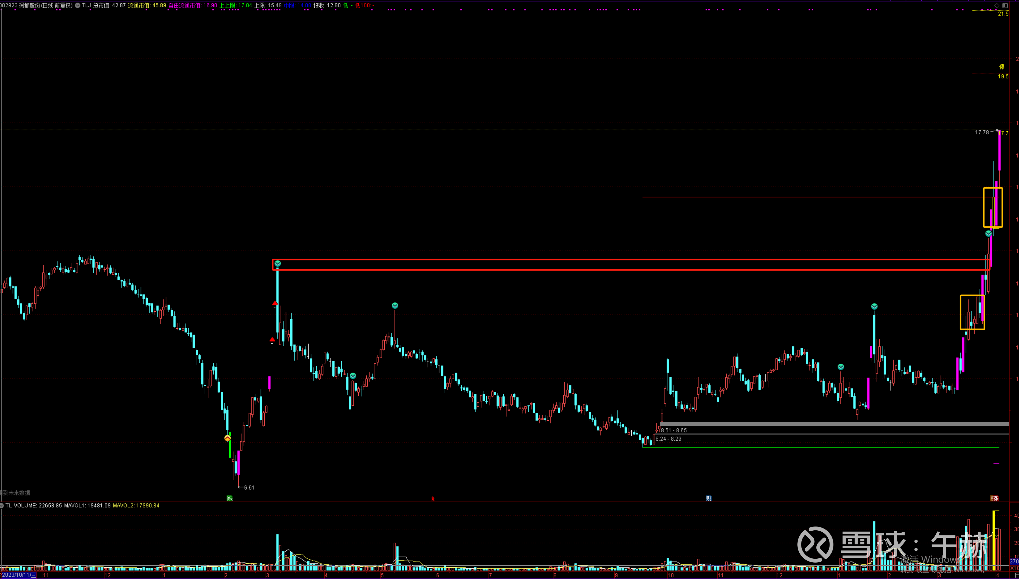 润都股份：截至2025年05月20日，公司总户数为35,724户