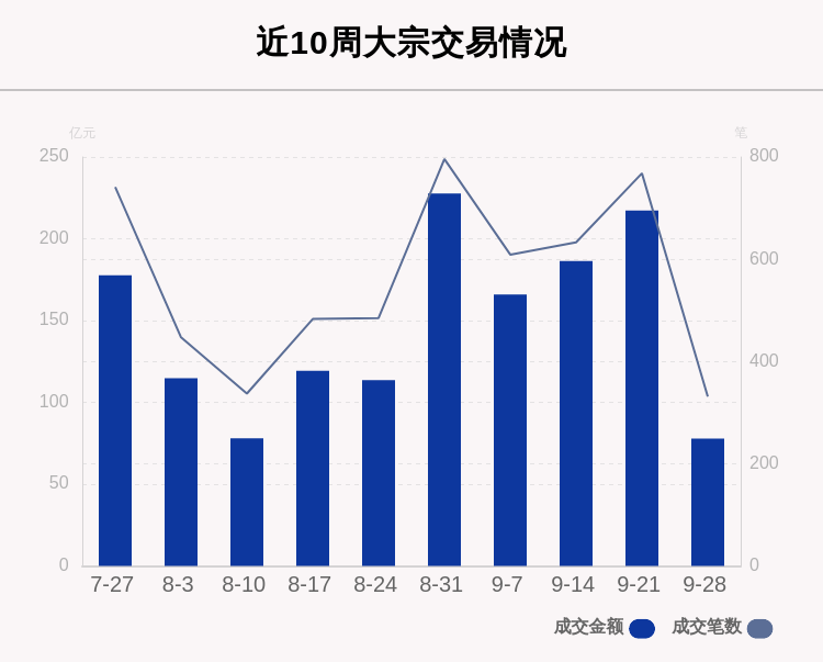 牧原股份大宗交易成交10.00万股 成交额399.90万元