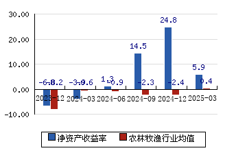 牧原股份大宗交易成交10.00万股 成交额399.90万元