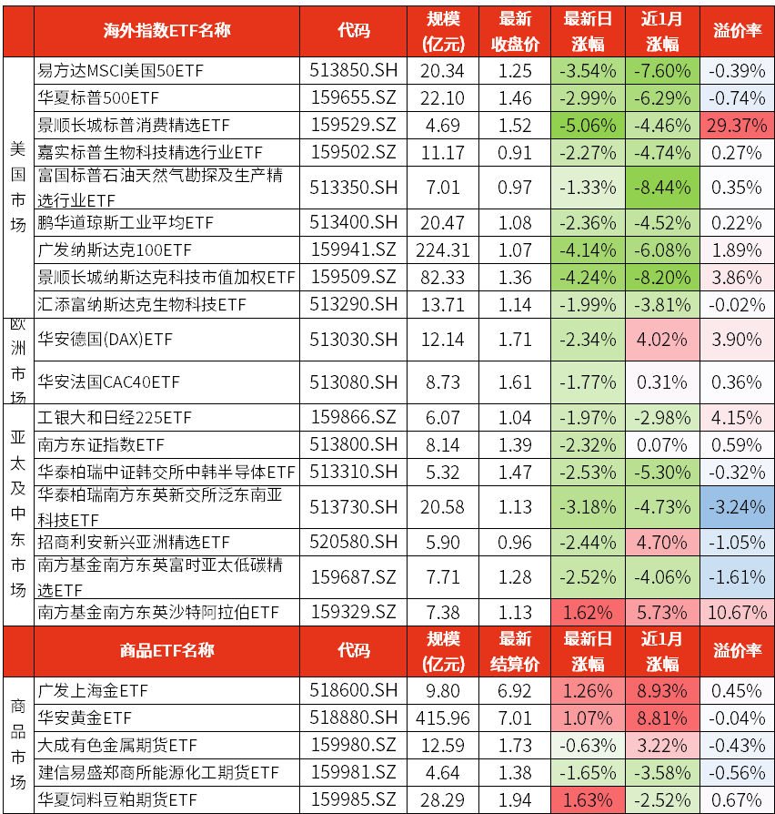 事关降息！美联储官员密集表态