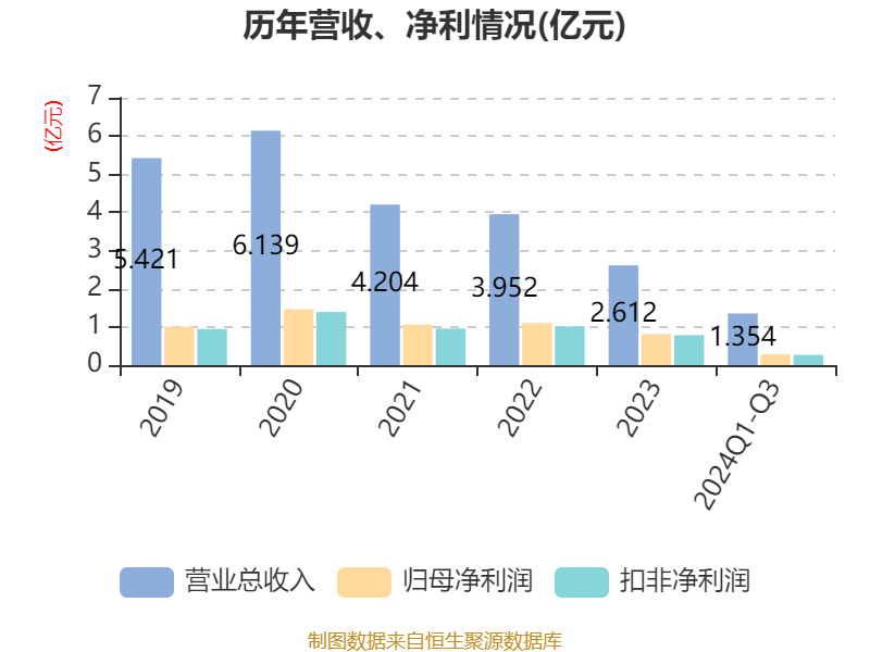 创识科技：公司是电子支付行业数字化方案商，为商户及银行提供电子支付、行业特色应用及数字化营销的产品与服务
