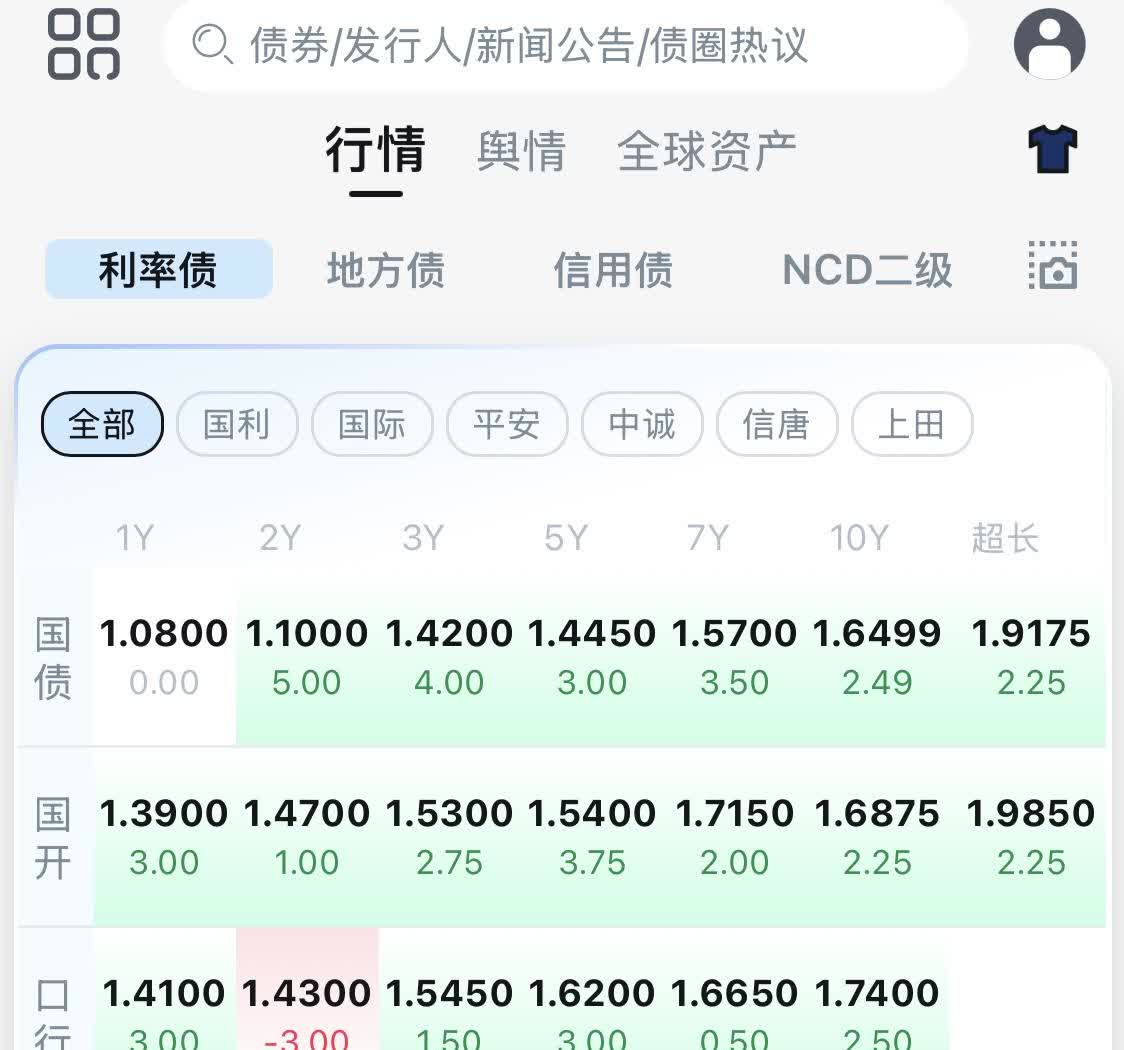 上交所试点公司债券续发 提升债券市场流动性