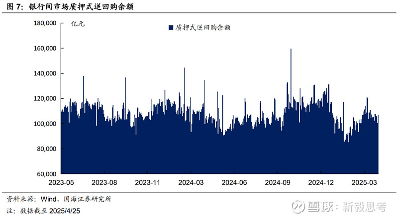 上交所试点公司债券续发 提升债券市场流动性