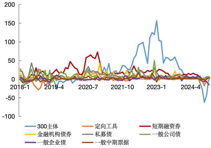 上交所试点公司债券续发 提升债券市场流动性