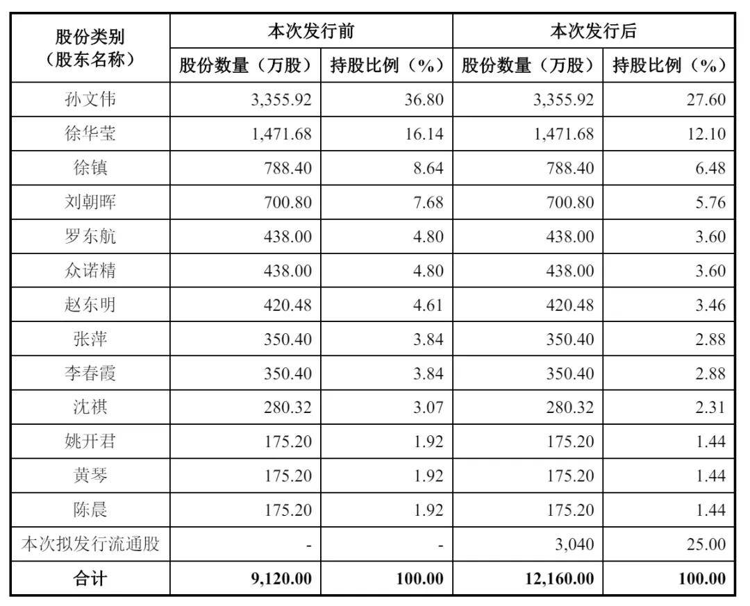 捷捷微电：截至2025年5月20日公司股东总户数96,350户（不含信用账户）