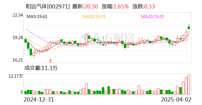 神农集团：截至5月20日，公司的股东人数为19188户