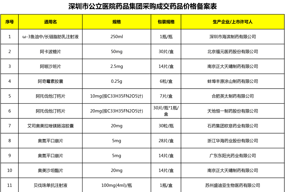 汇宇制药：卡络磺钠注射液获药品注册证书
