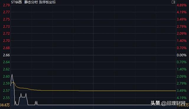 大连热电筹码连续3期集中
