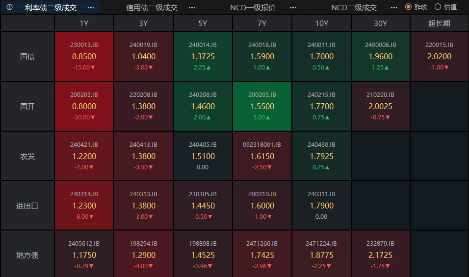 “数着BP收蛋” 固收投研团队苦练交易内功