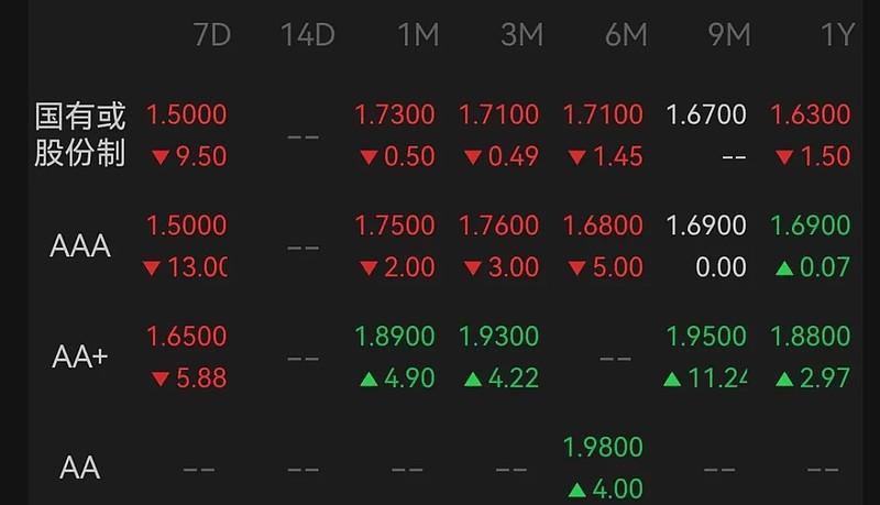 “数着BP收蛋” 固收投研团队苦练交易内功
