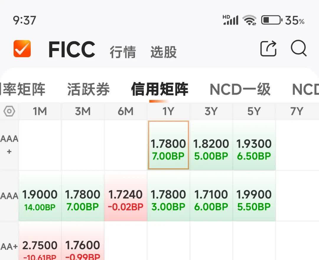 20年长债发行惨淡加剧美债抛售 投资者担忧减税法案进一步加剧政府债务风险