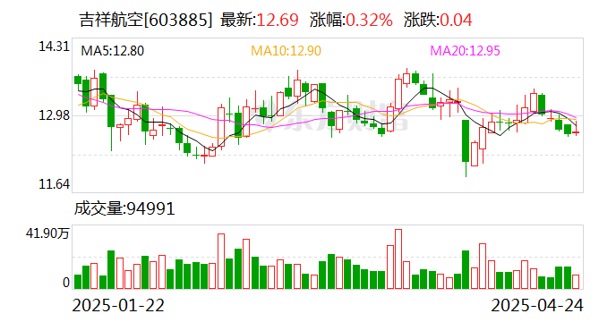 有友食品将于5月29日召开2025年第一季度业绩说明会
