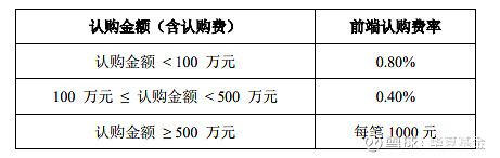 大扩容！超千只基金产品费率低至“地板价”