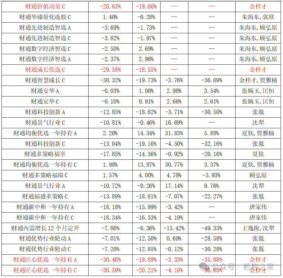 大扩容！超千只基金产品费率低至“地板价”