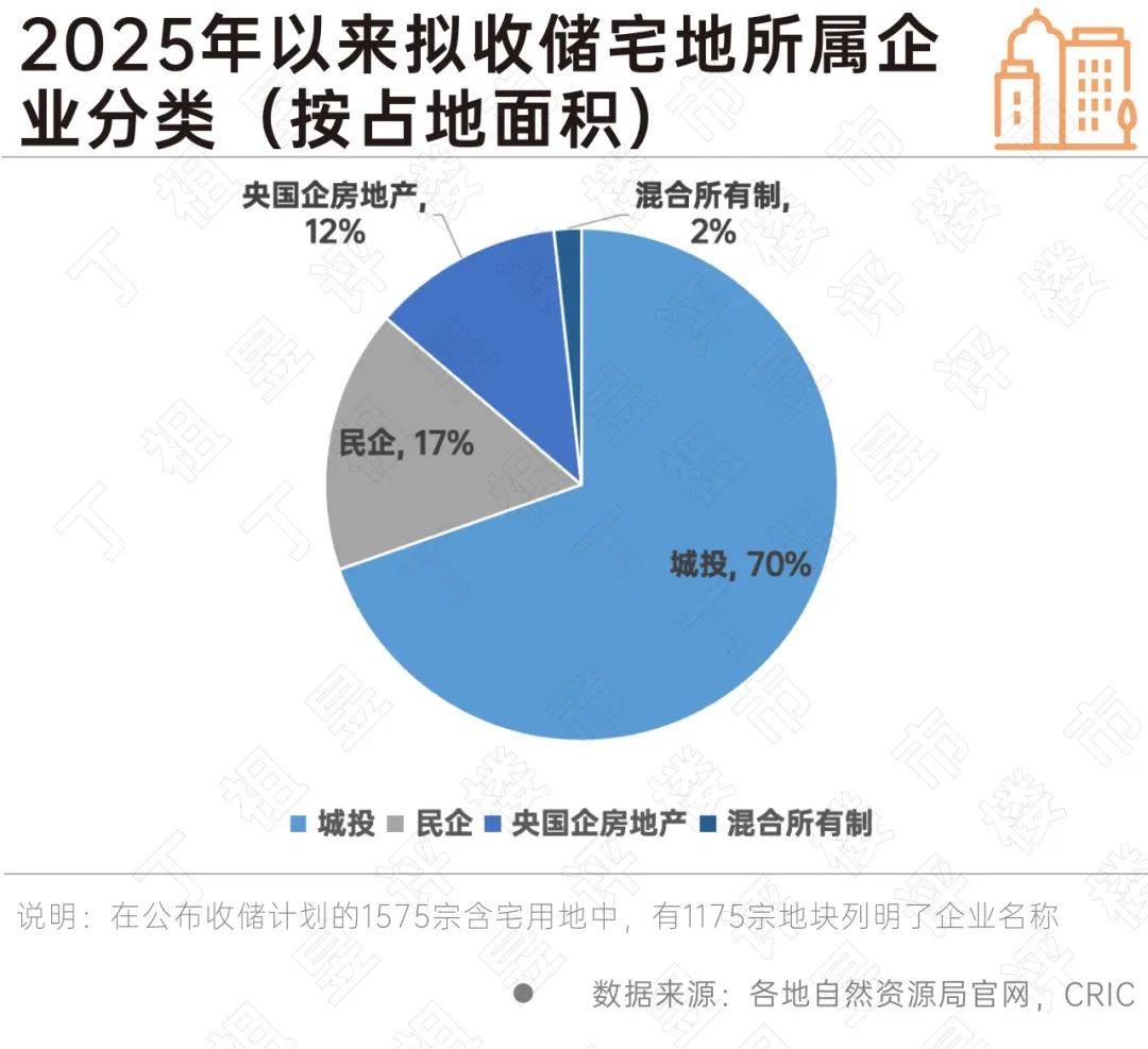 专项债收储提速 各地拟回收闲置土地近3000宗