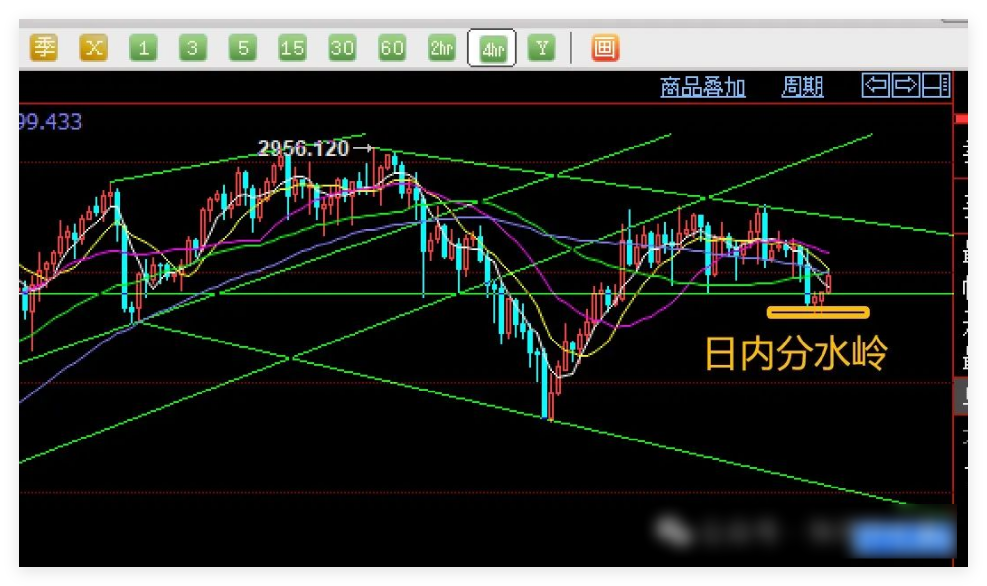 突发!美股震荡!黄金又跌!