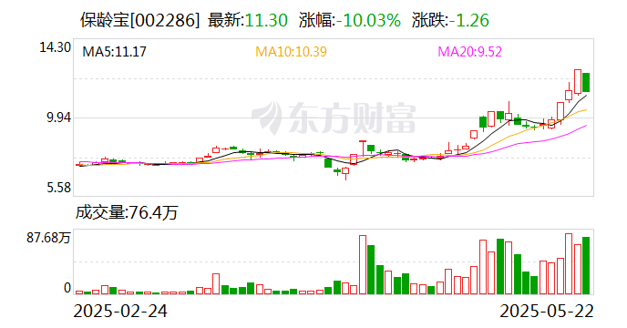 源飞宠物跌停，3机构现身龙虎榜