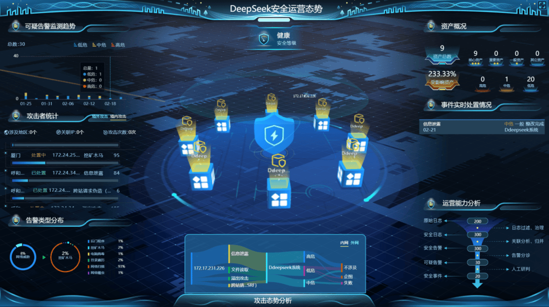 上海：推动大数据、大模型在科技研发细分领域的垂直应用