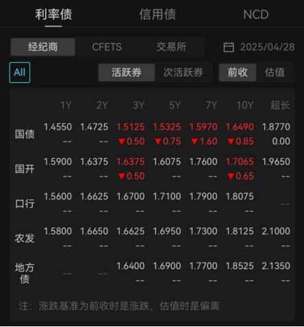 债市早参5月23日|央行超额续作MLF，实现净投放3750亿；债市“科技板”发行规模已超2500亿