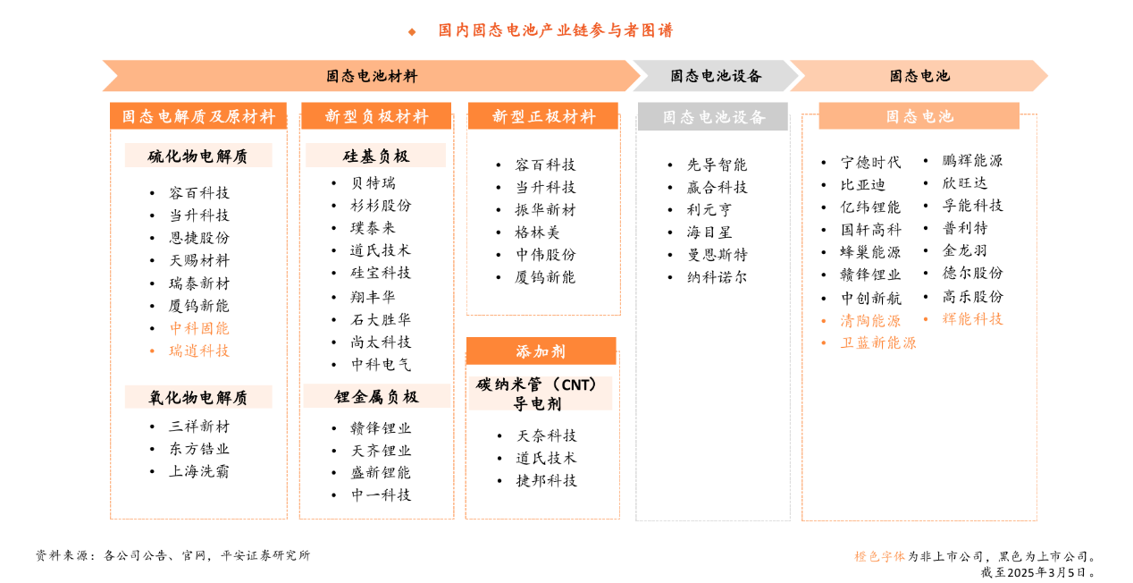 全固态电池新标准出台 机构称全固态电池产业化进程加速