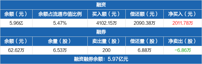 宏创控股：拟635.18亿元购买宏拓实业100%股权