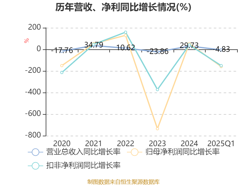宏创控股：拟635.18亿元购买宏拓实业100%股权