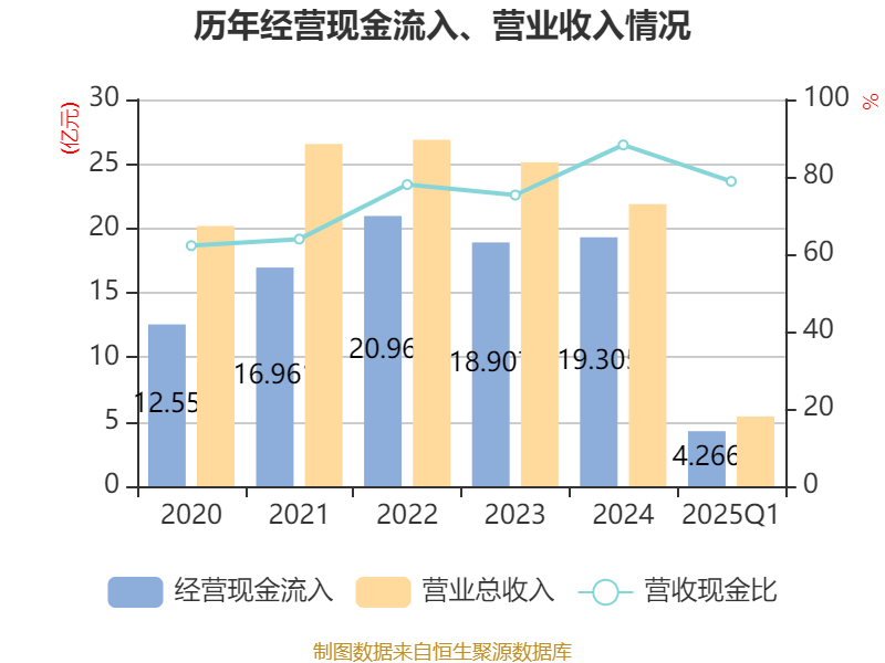 中钢洛耐：控股股东及其一致行动人承诺12个月内不减持