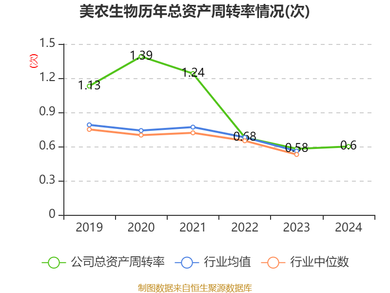 美农生物：公司将在股东大会审议通过后的两个月内完成权益分派事宜
