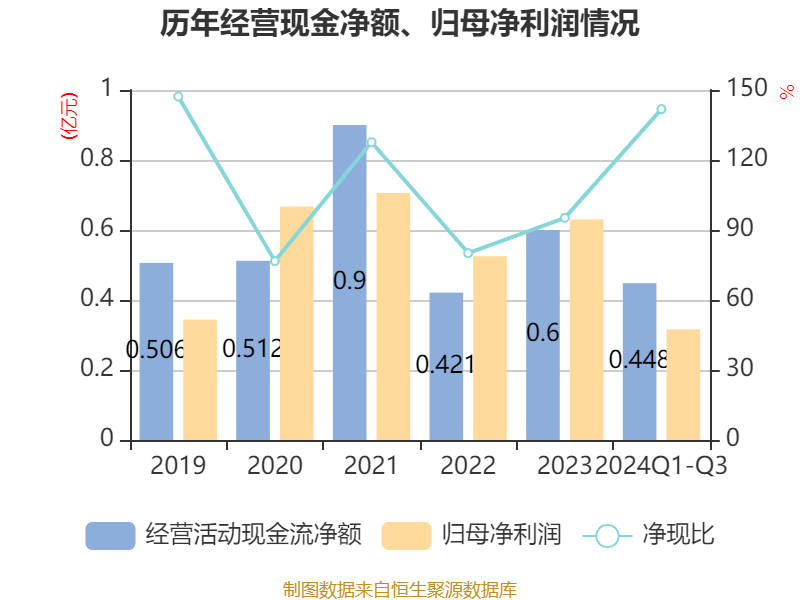 美农生物：公司将在股东大会审议通过后的两个月内完成权益分派事宜