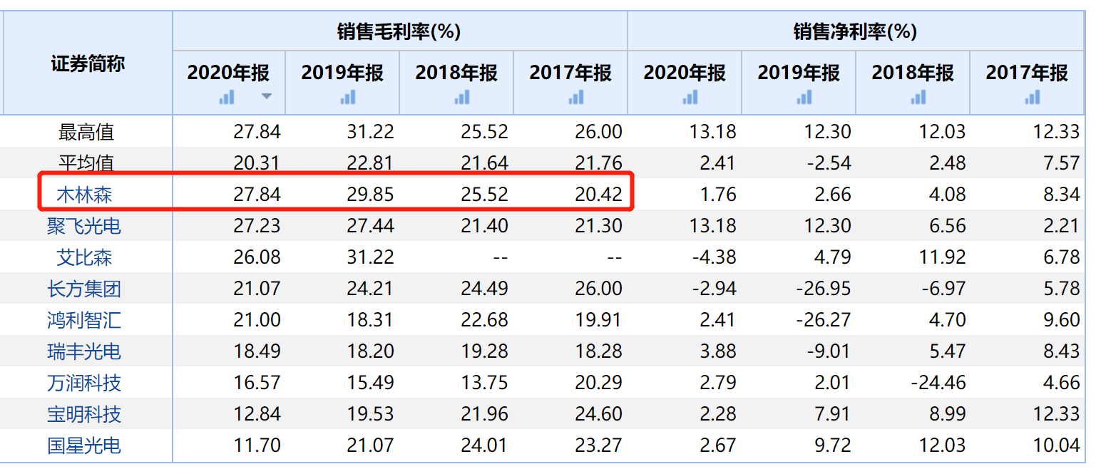 聚飞光电：公司车用LED和Mini LED产品市场需求旺盛，产能在稳步扩充中