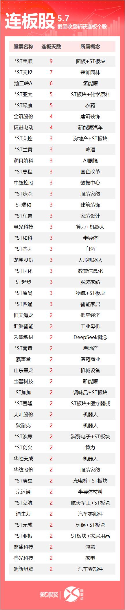 *ST节能连收5个涨停板