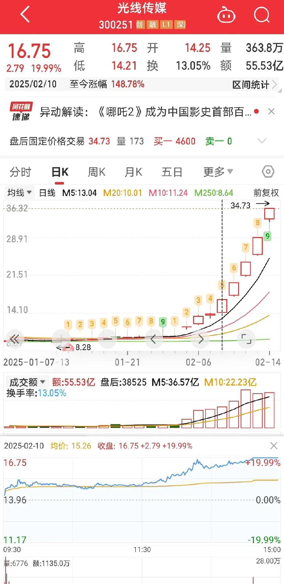 ST岭南连收5个涨停板