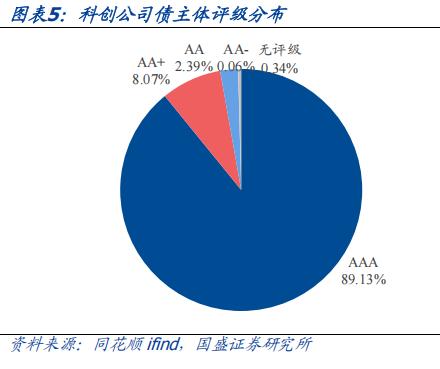 光明科发集团成功发行科创债