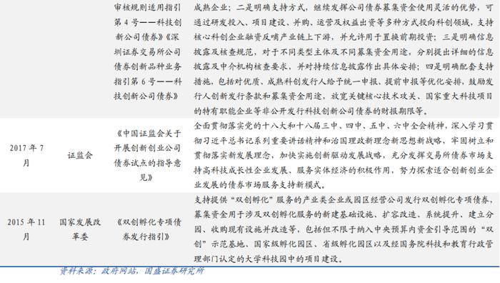 光明科发集团成功发行科创债