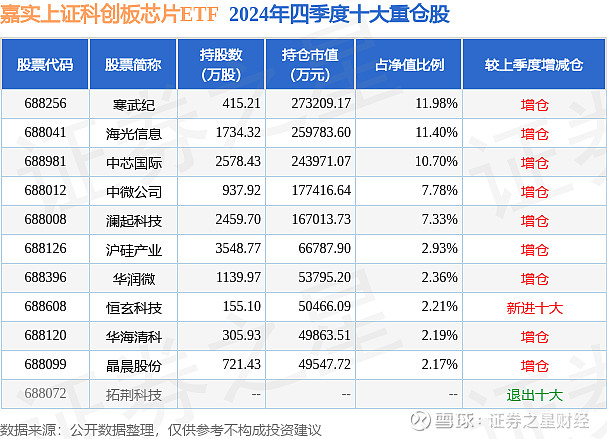 深沪北百元股数量达87只，科创板股票占39.08%