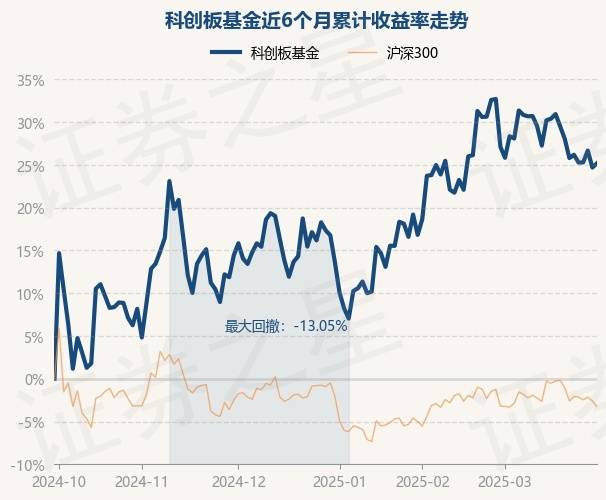 深沪北百元股数量达87只，科创板股票占39.08%